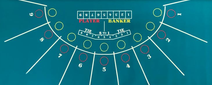 9-Player, Backed Baccarat Layout, 104 in. x 62 in. (Billiard Cloth) main image